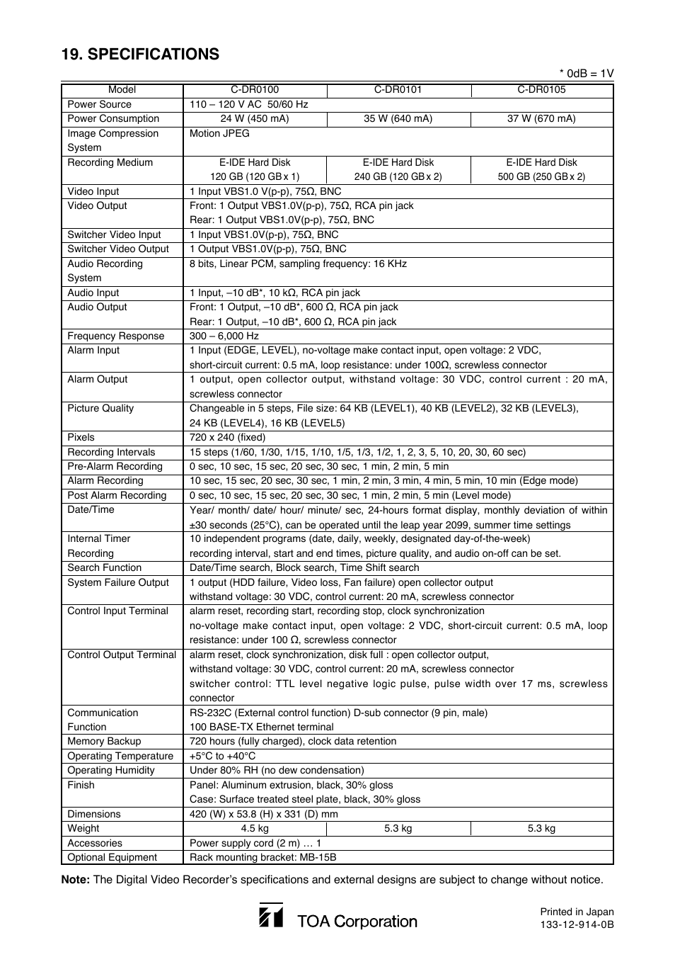 Specifications | Toshiba C-DR0101 User Manual | Page 56 / 56