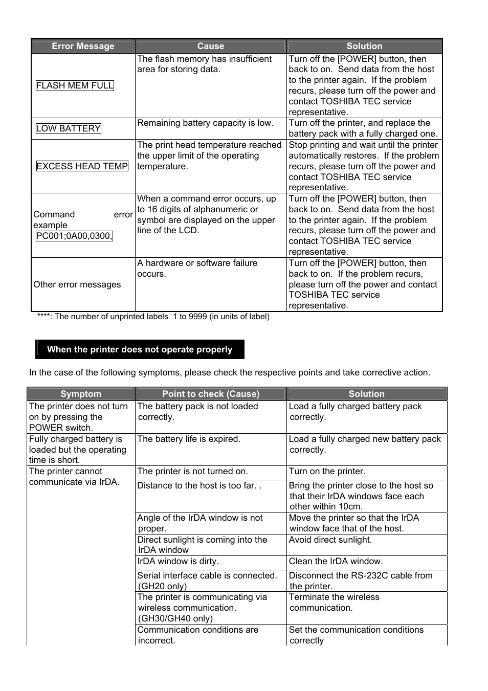 Toshiba B-EP4DL User Manual | Page 22 / 28