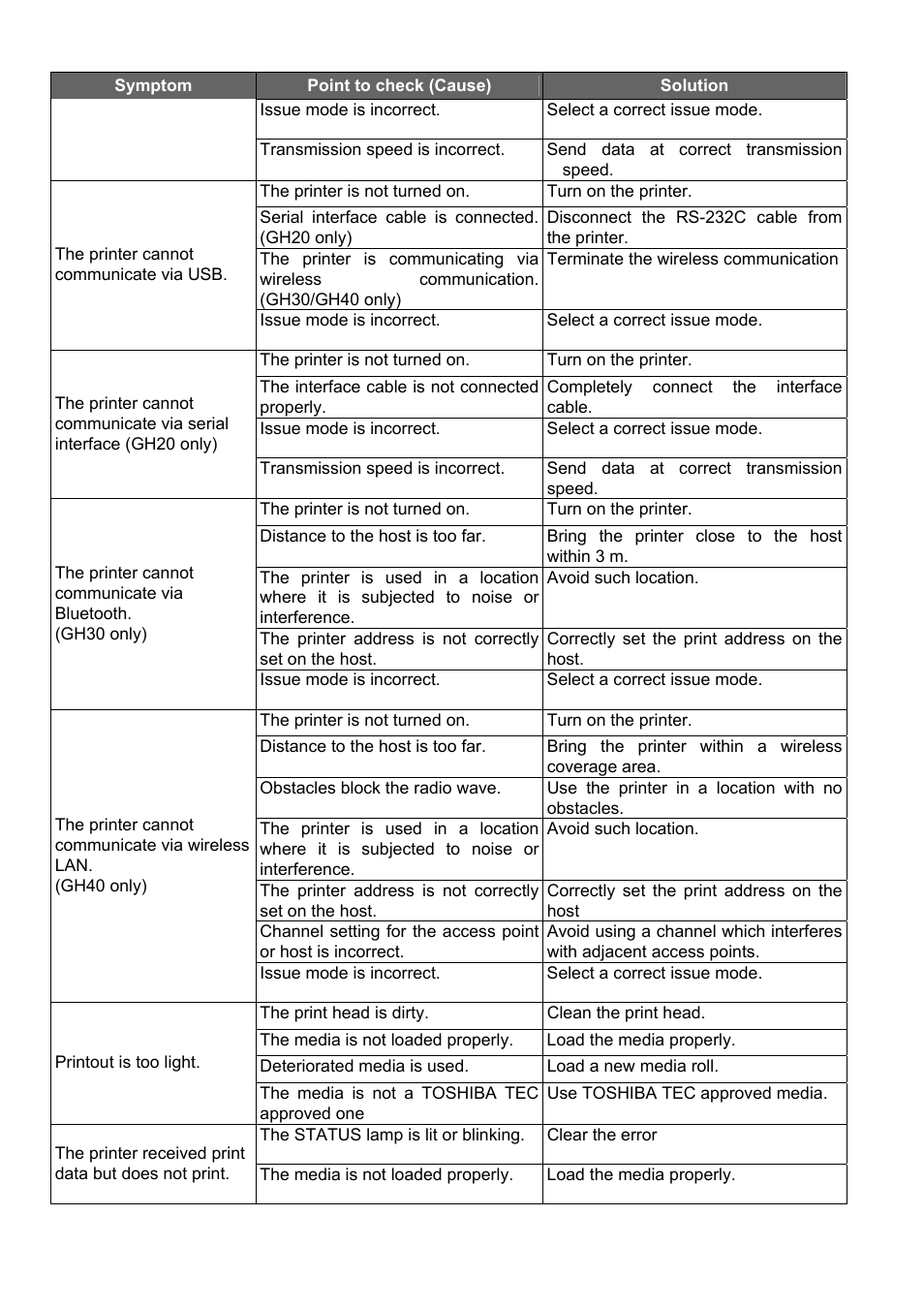 Toshiba B-EP4DL User Manual | Page 23 / 28
