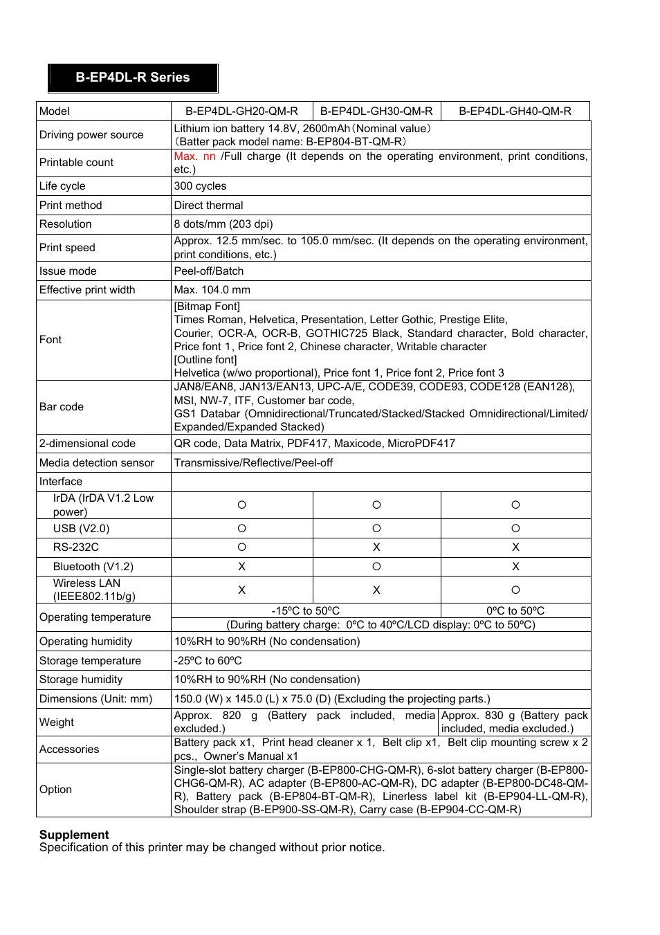 Toshiba B-EP4DL User Manual | Page 25 / 28