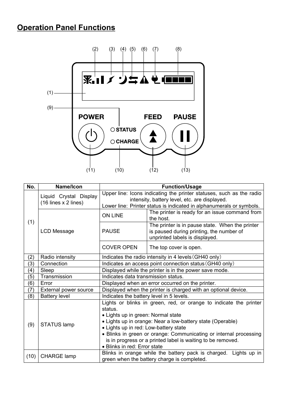 Operation panel functions | Toshiba B-EP4DL User Manual | Page 9 / 28