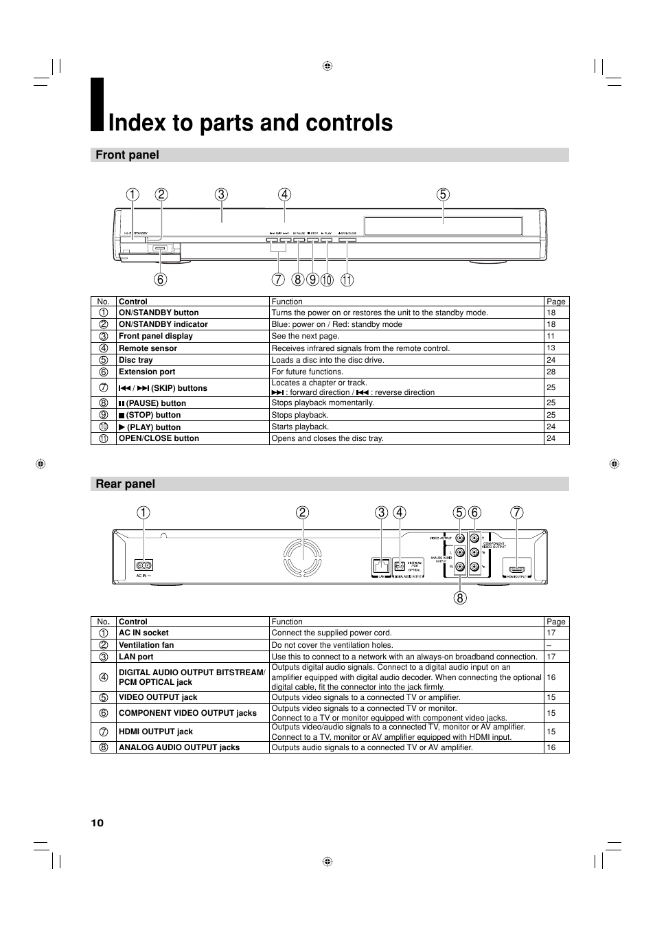 Index to parts and controls, Front panel rear panel | Toshiba HD-EP30KE User Manual | Page 10 / 40