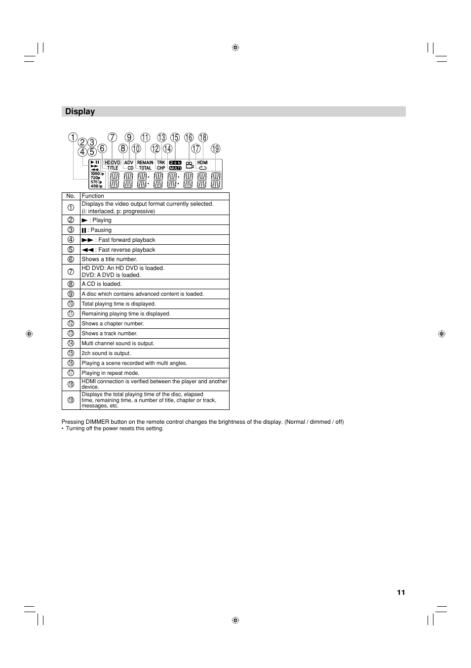 Display | Toshiba HD-EP30KE User Manual | Page 11 / 40