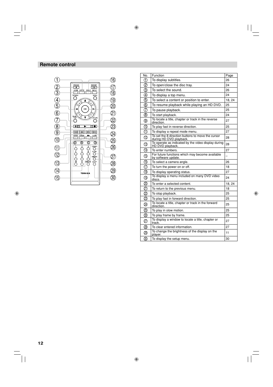 Remote control | Toshiba HD-EP30KE User Manual | Page 12 / 40