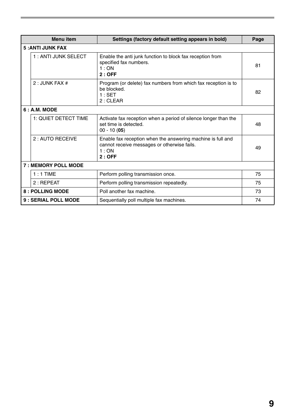 Toshiba 151D User Manual | Page 13 / 104
