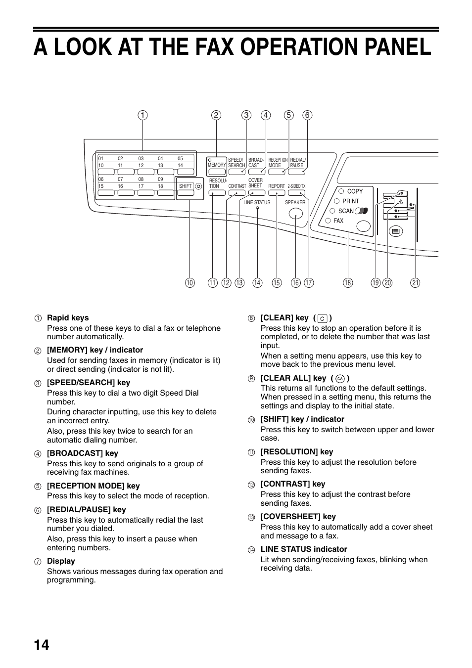 A look at the fax operation panel | Toshiba 151D User Manual | Page 18 / 104