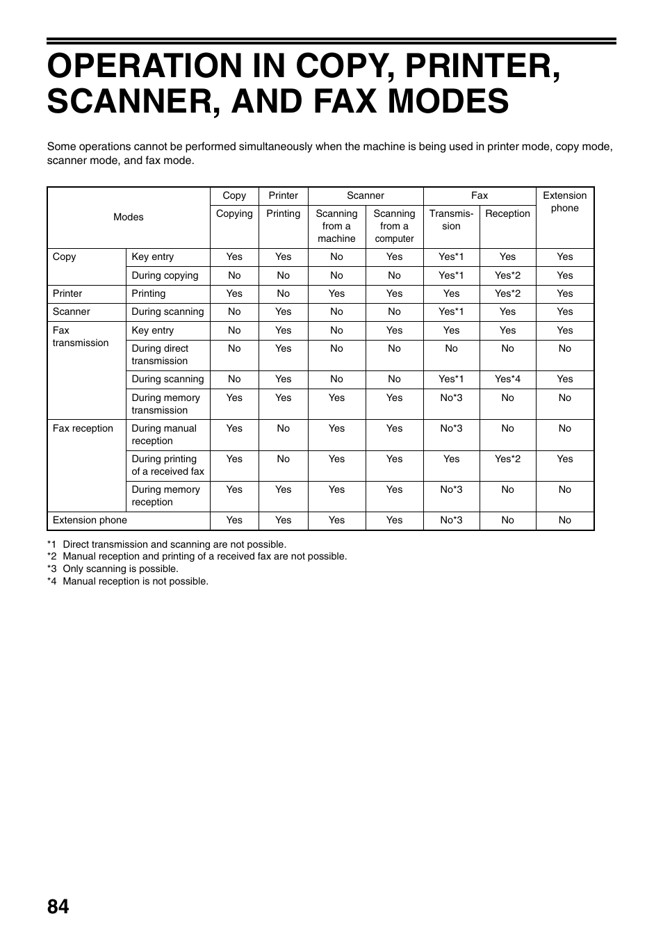 Operation in copy, printer, scanner, and fax modes | Toshiba 151D User Manual | Page 88 / 104
