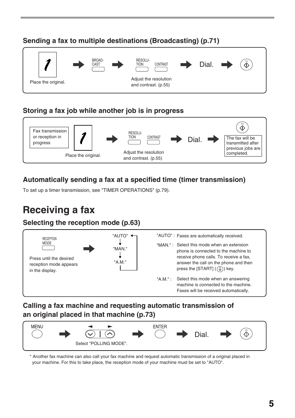 Receiving a fax, Dial, Storing a fax job while another job is in progress | Selecting the reception mode (p.63) | Toshiba 151D User Manual | Page 9 / 104