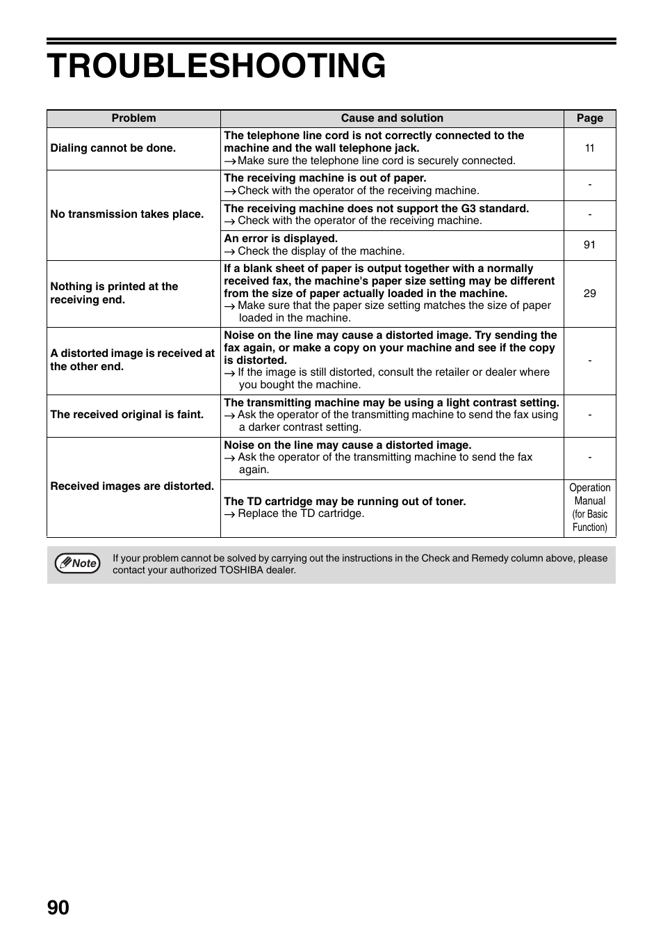 Troubleshooting | Toshiba 151D User Manual | Page 94 / 104