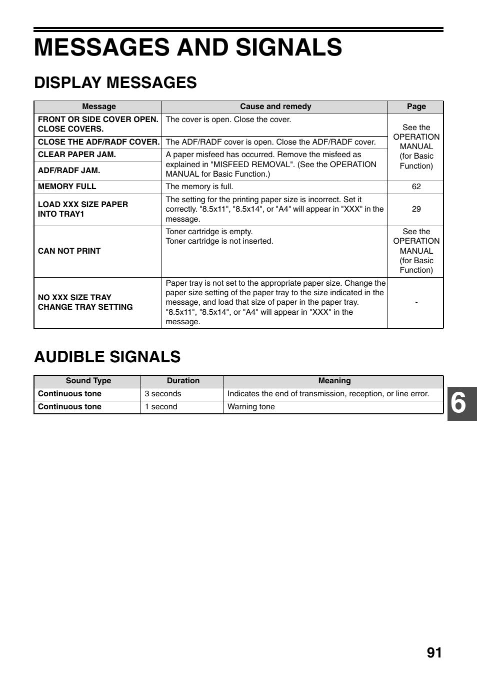 Messages and signals, Display messages, Audible signals | Display messages audible signals | Toshiba 151D User Manual | Page 95 / 104