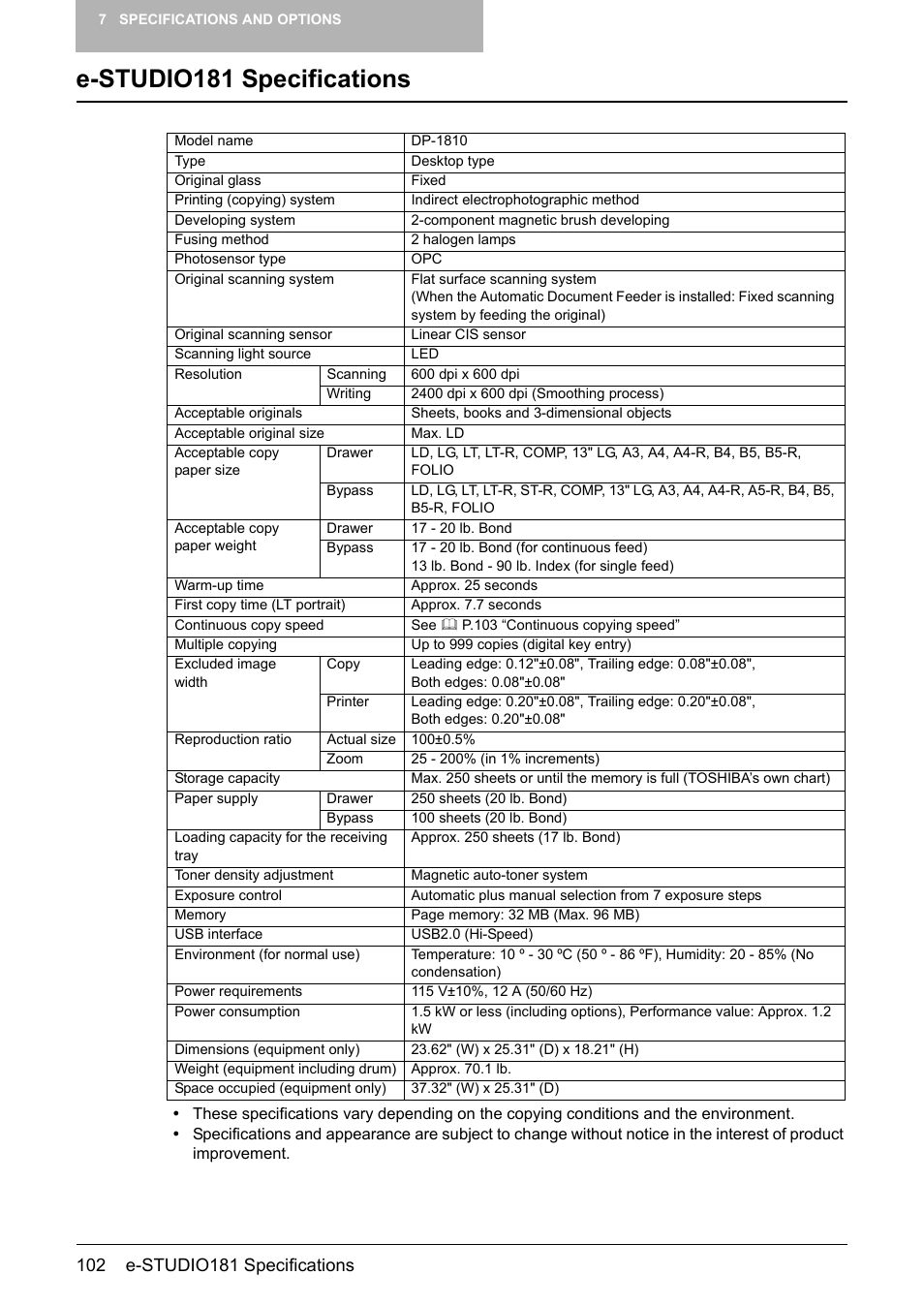E-studio181 specifications | Toshiba Printer DP-1810 User Manual | Page 104 / 110