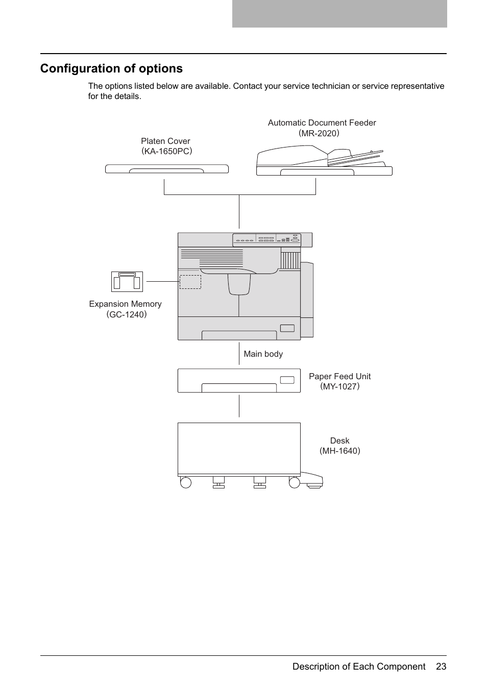 Configuration of options | Toshiba Printer DP-1810 User Manual | Page 25 / 110