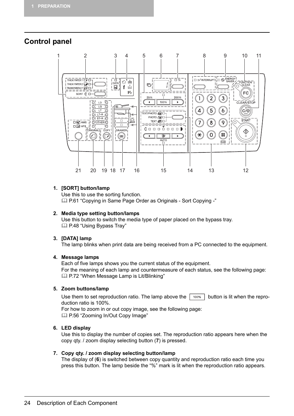 Control panel, P.24 “control panel | Toshiba Printer DP-1810 User Manual | Page 26 / 110