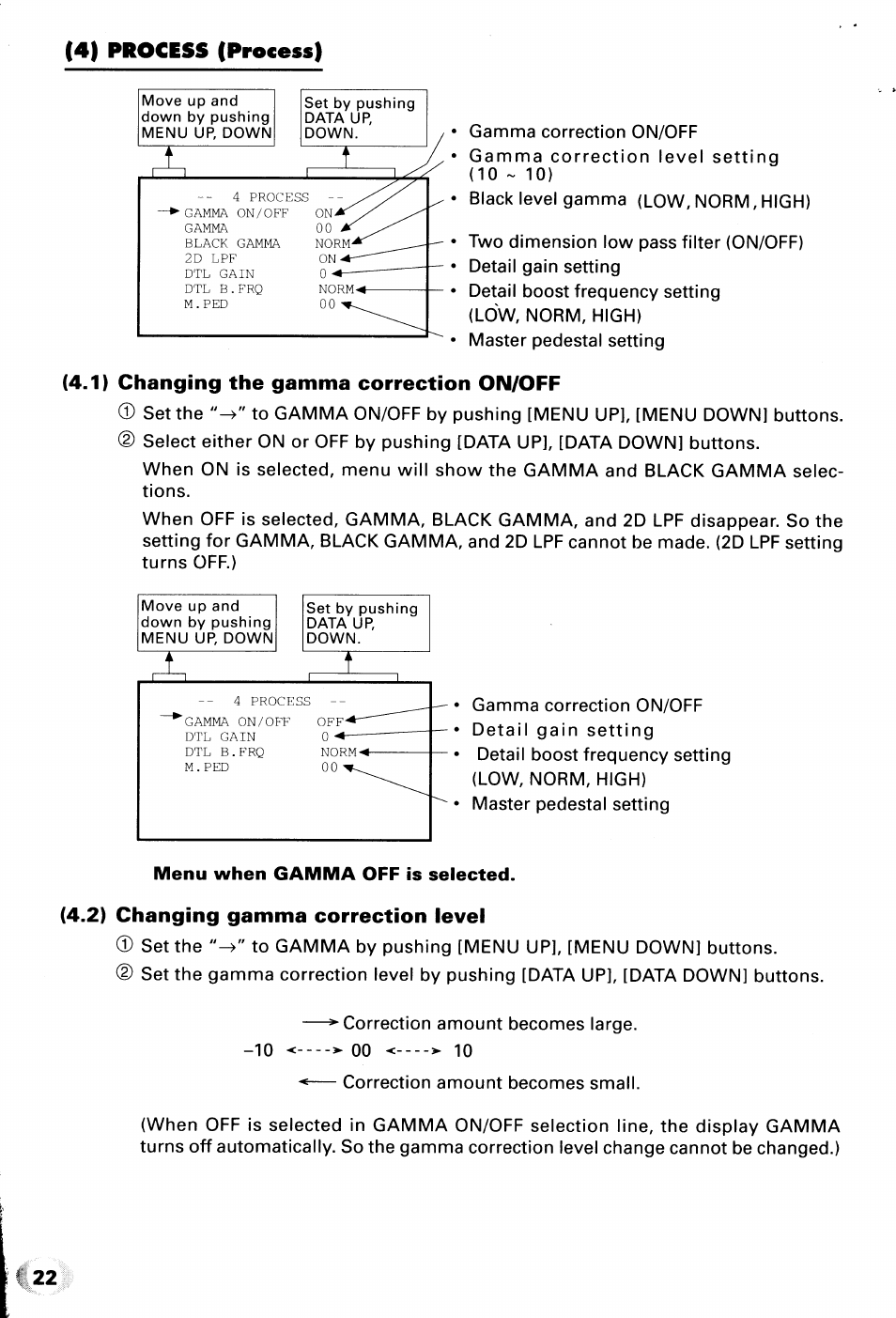 F 22, C4) process (process) | Toshiba IK-TU40A User Manual | Page 22 / 31