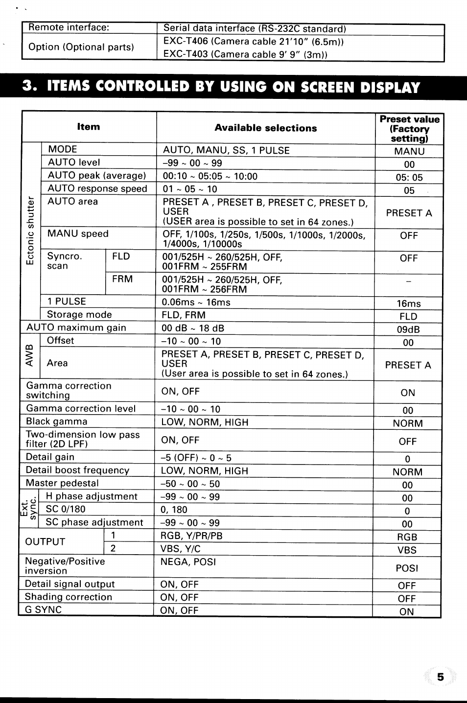 Items controlled by using on screen display | Toshiba IK-TU40A User Manual | Page 5 / 31