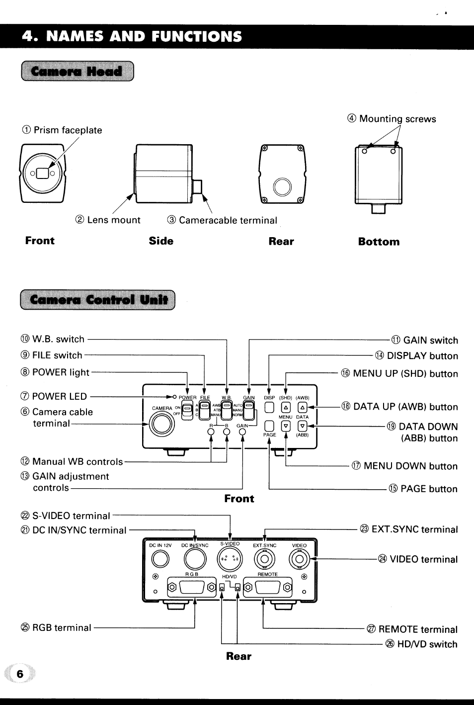 Ohmm« <&imrinral itaill, Imrinral itaill, Names and functions | Toshiba IK-TU40A User Manual | Page 6 / 31