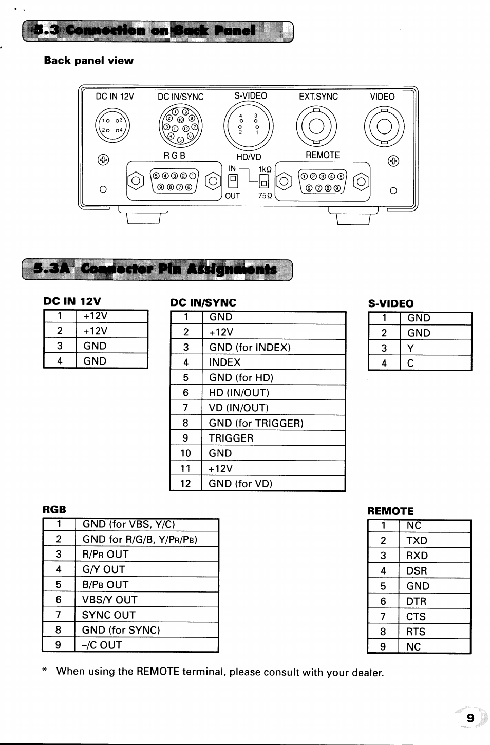 8lnbmelfc[ vnomhmif | Toshiba IK-TU40A User Manual | Page 9 / 31