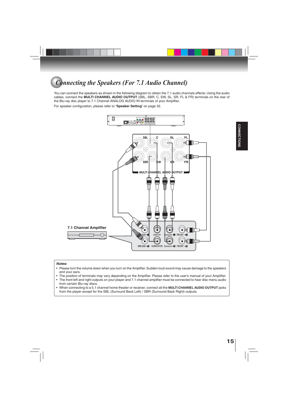 Connecting the speakers (for 7.1 audio channel) | Toshiba BDX3000KU User Manual | Page 15 / 64