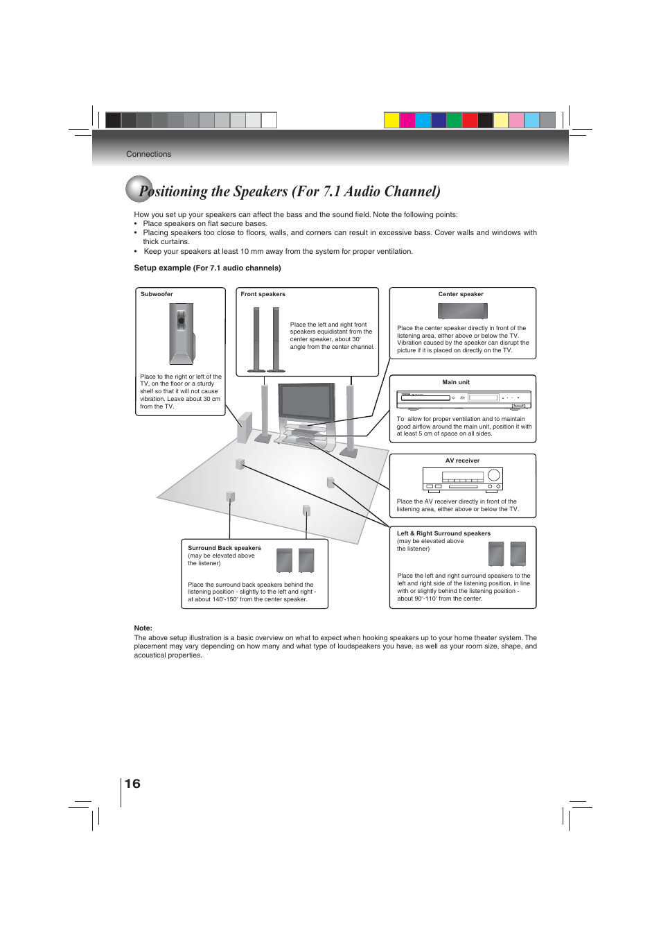 Positioning the speakers (for 7.1 audio channel) | Toshiba BDX3000KU User Manual | Page 16 / 64