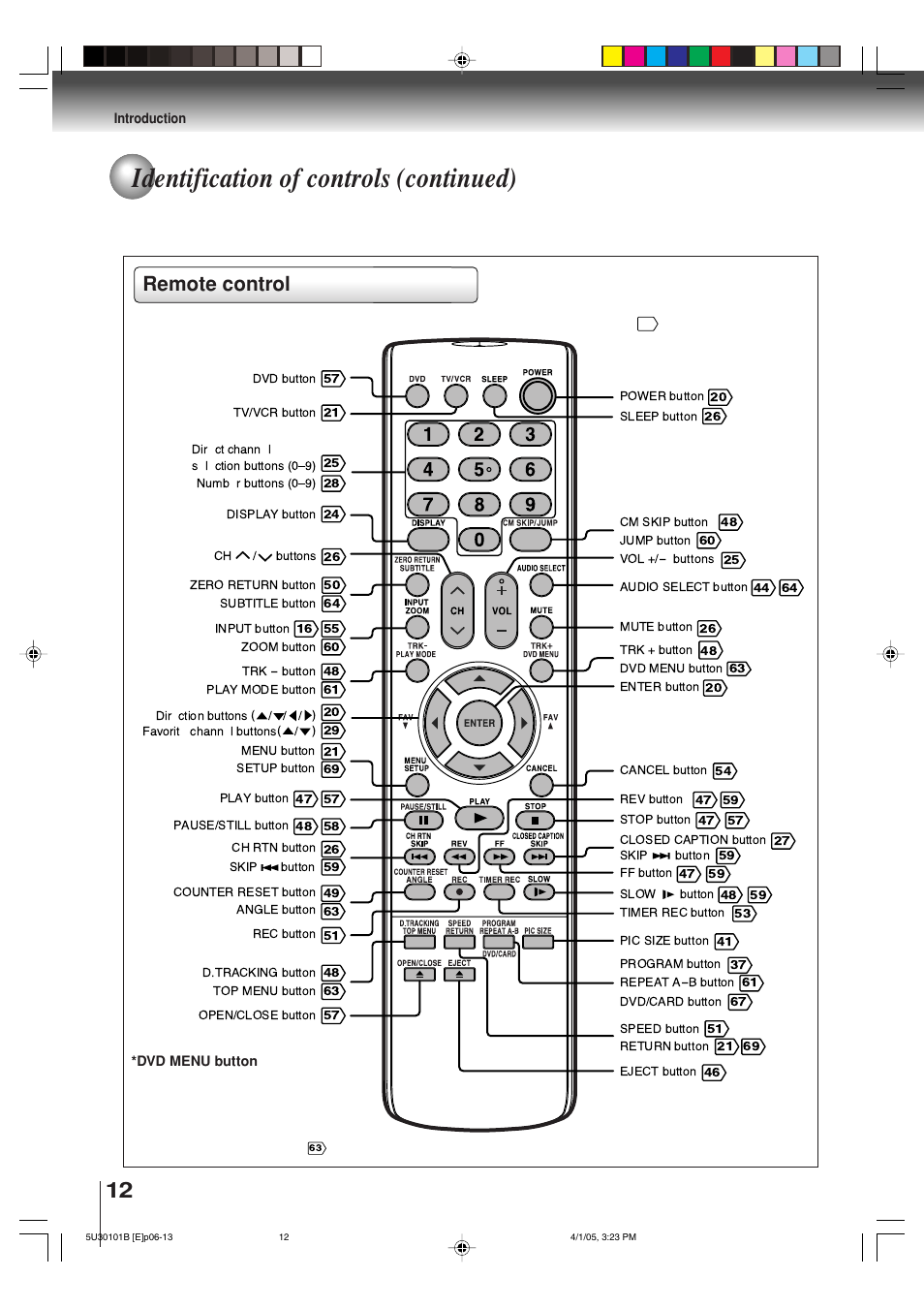 Identification of controls (continued), Remote control | Toshiba MW30G71 User Manual | Page 12 / 84