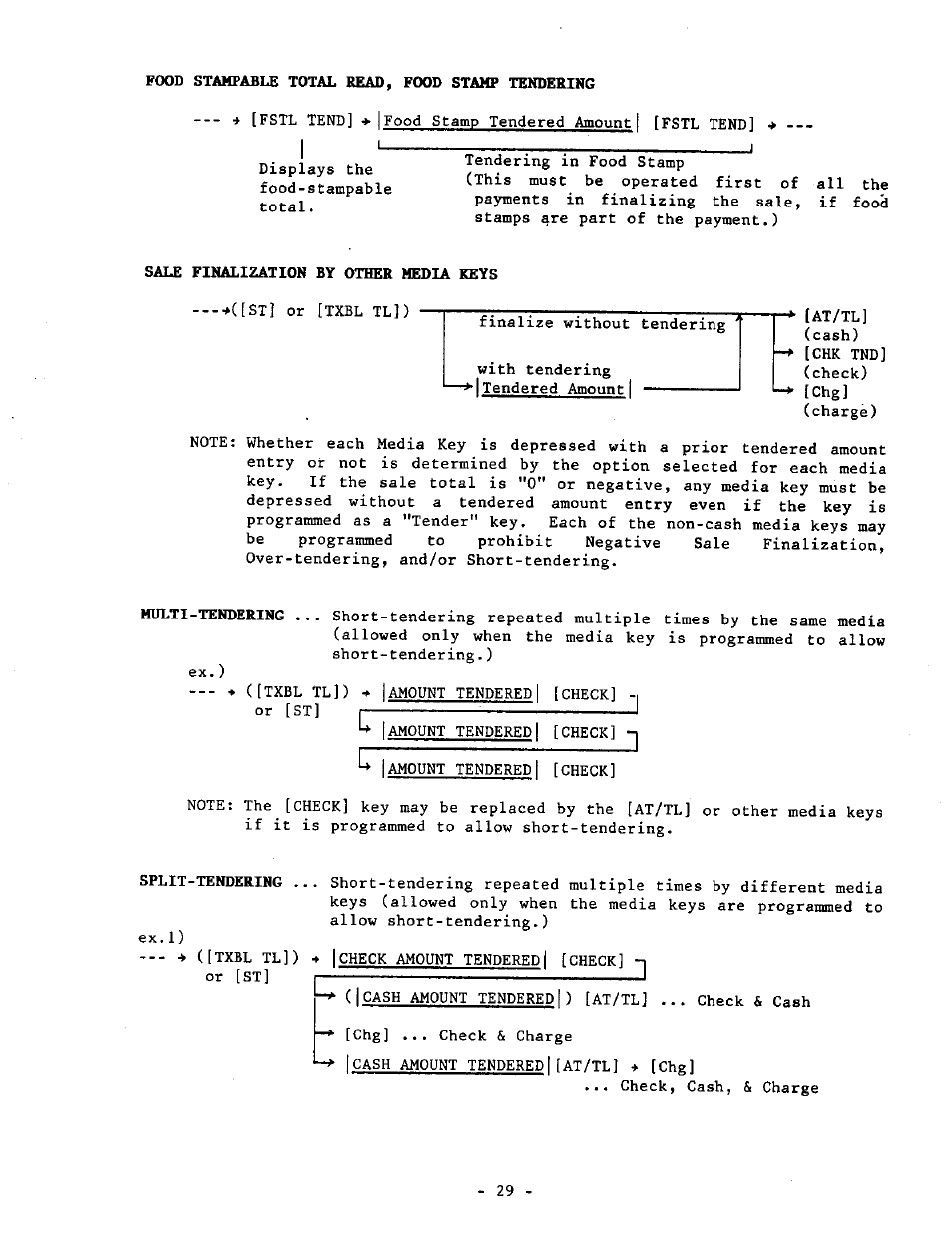 Sale finalization bt other media keys | Toshiba TEC MA-1040-400 Series User Manual | Page 33 / 64
