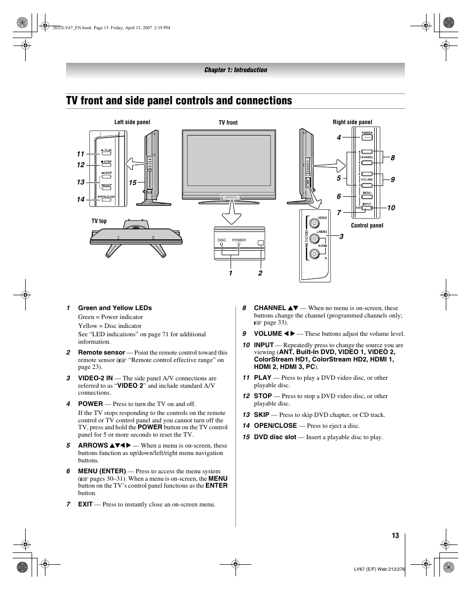 Tv front and side panel controls and connections | Toshiba 26LV67 User Manual | Page 13 / 78