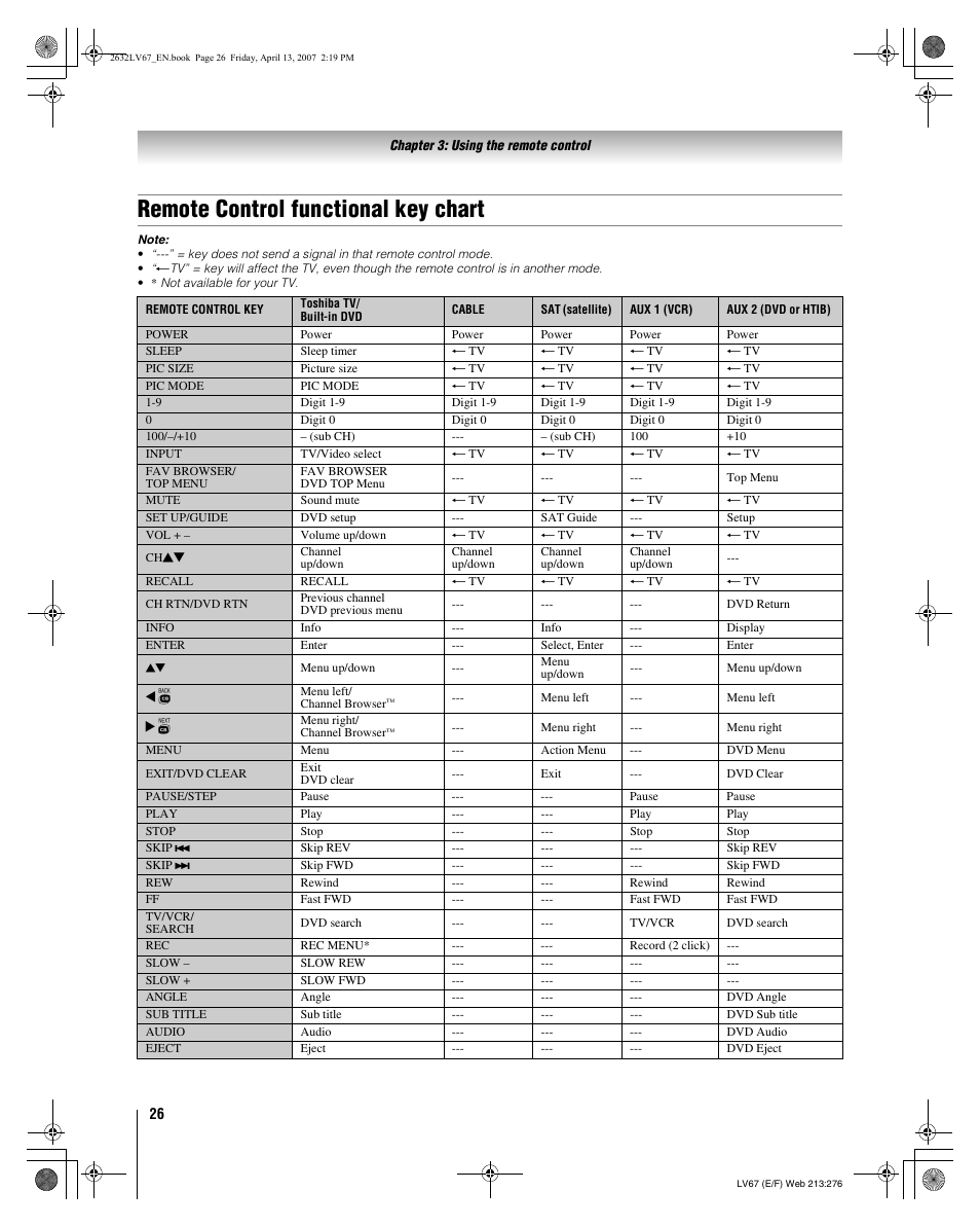 Remote control functional key chart | Toshiba 26LV67 User Manual | Page 26 / 78