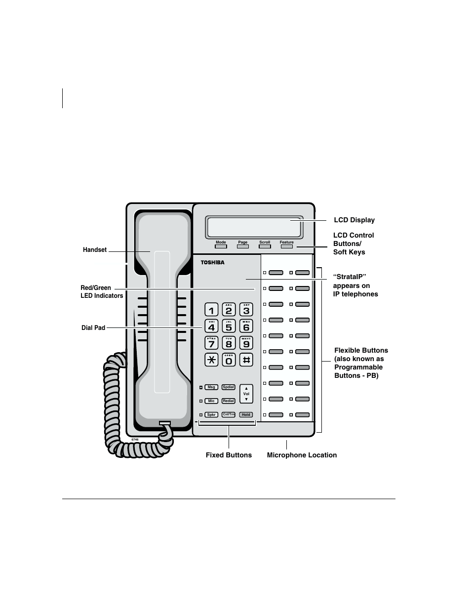 The grand tour, Dkt3000-series telephones, Dkt3020-sd telephone | Toshiba IPT User Manual | Page 16 / 116