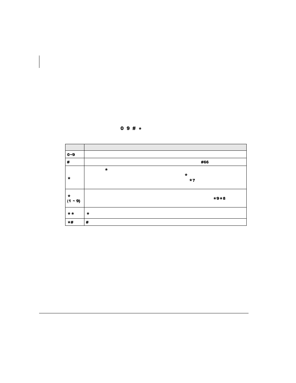 Advanced speed dial operation | Toshiba IPT User Manual | Page 68 / 116