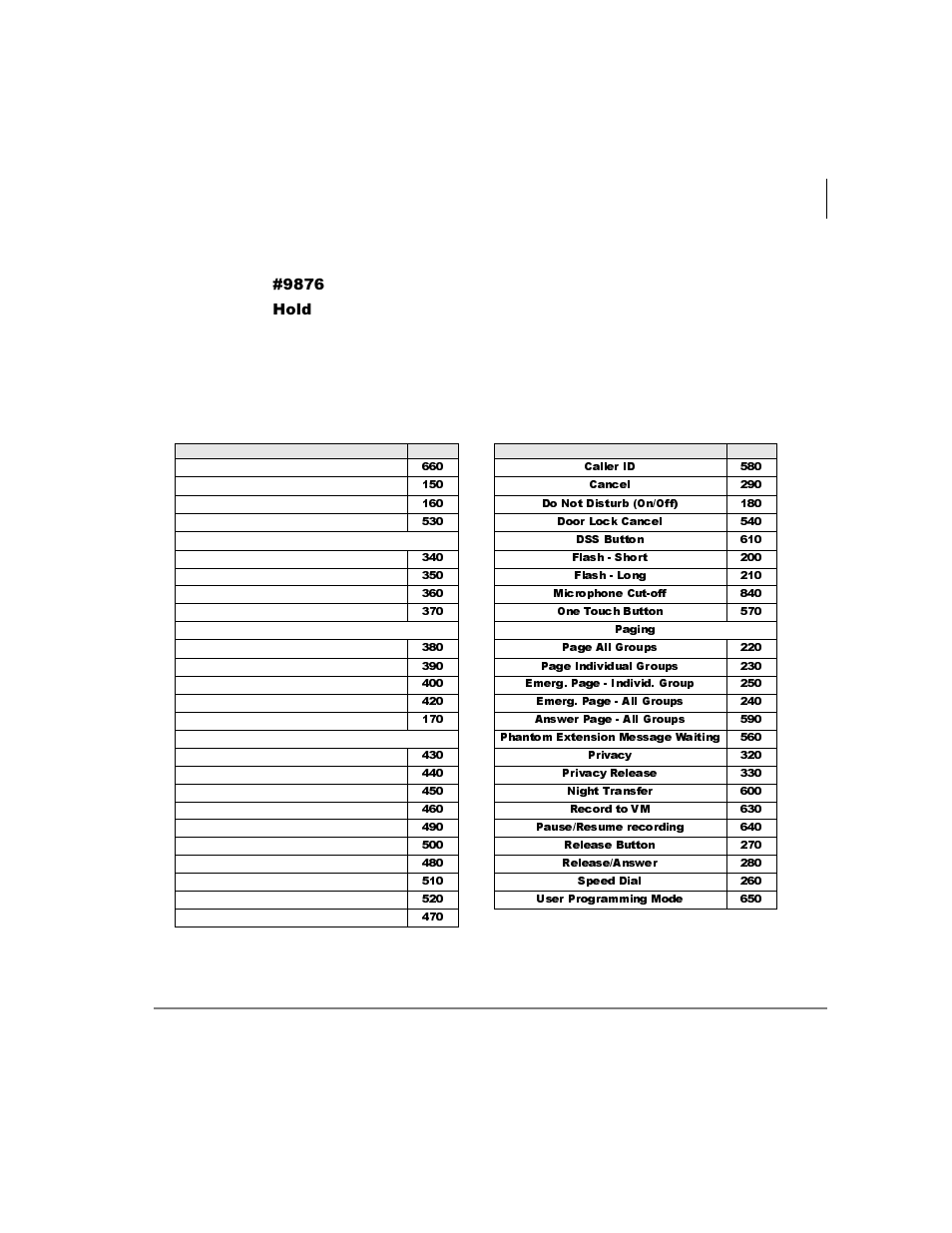 Setting/changing a flexible button’s function, Press | Toshiba IPT User Manual | Page 85 / 116