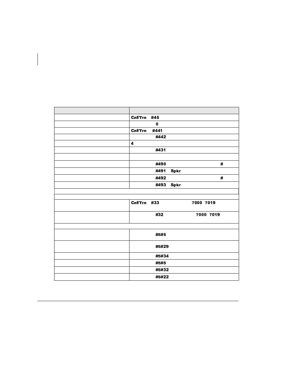 Feature codes | Toshiba IPT User Manual | Page 88 / 116