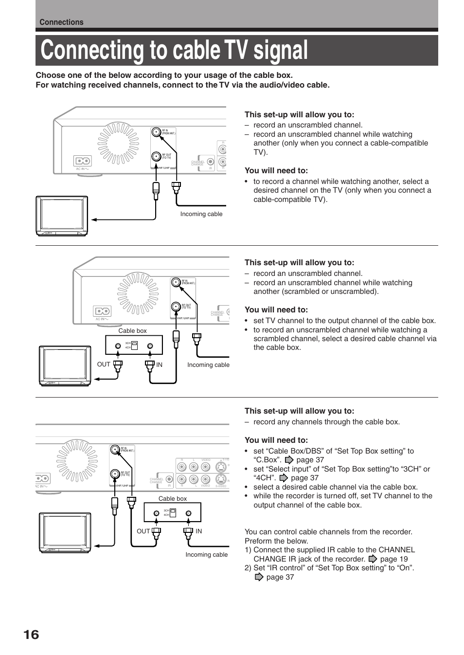 Connecting to cable tv signal, You will need to, This set-up will allow you to | Record any channels through the cable box | Toshiba D-R2SU User Manual | Page 16 / 56