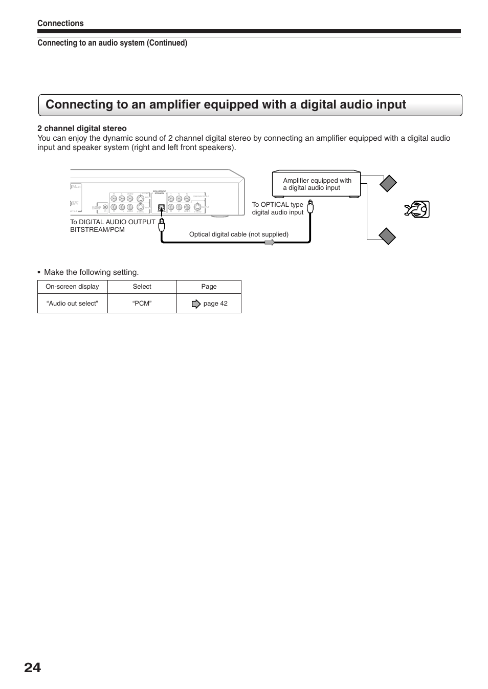 Make the following setting, Amplifier equipped with a digital audio input | Toshiba D-R2SU User Manual | Page 24 / 56