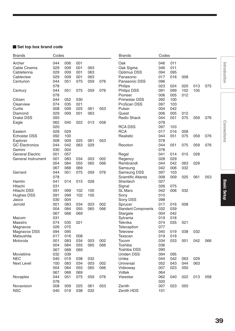 Toshiba D-R2SU User Manual | Page 39 / 56