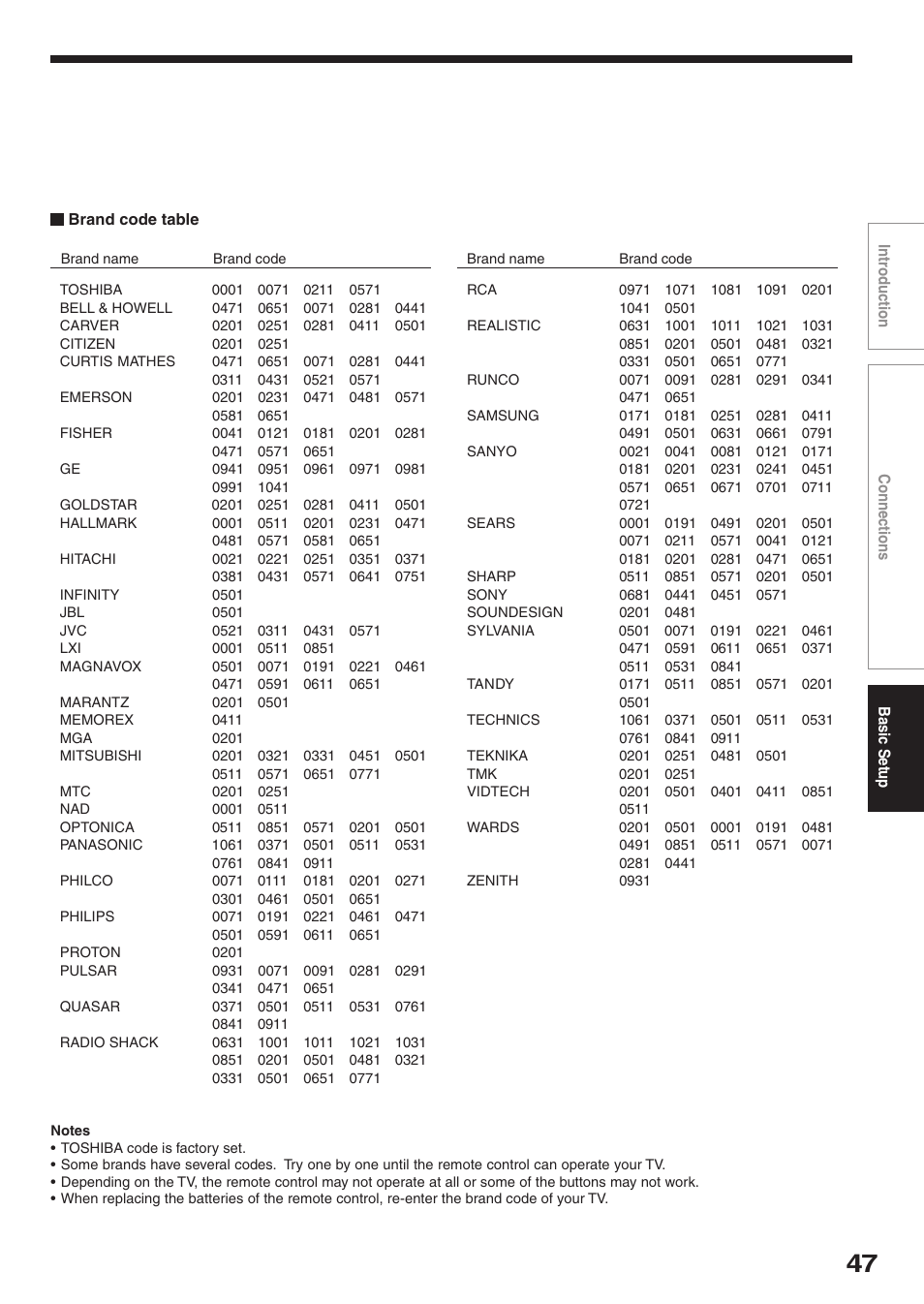 Toshiba D-R2SU User Manual | Page 47 / 56