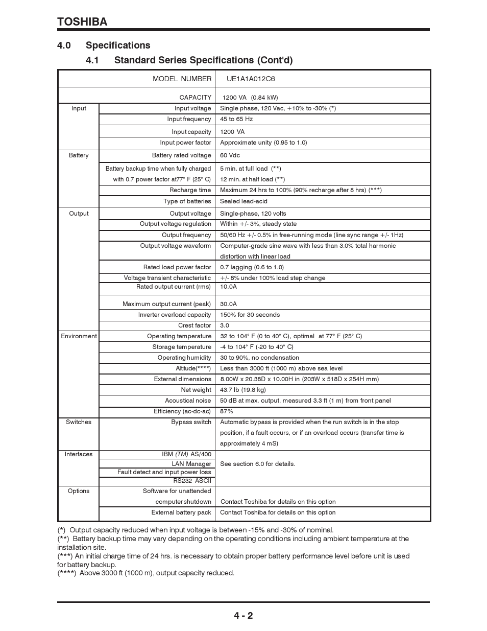 Toshiba | Toshiba 1500 SERIES User Manual | Page 16 / 32