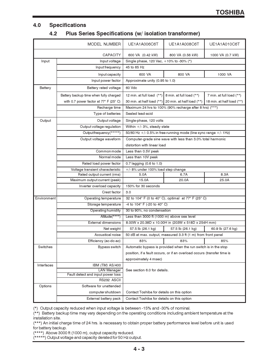 Toshiba | Toshiba 1500 SERIES User Manual | Page 17 / 32