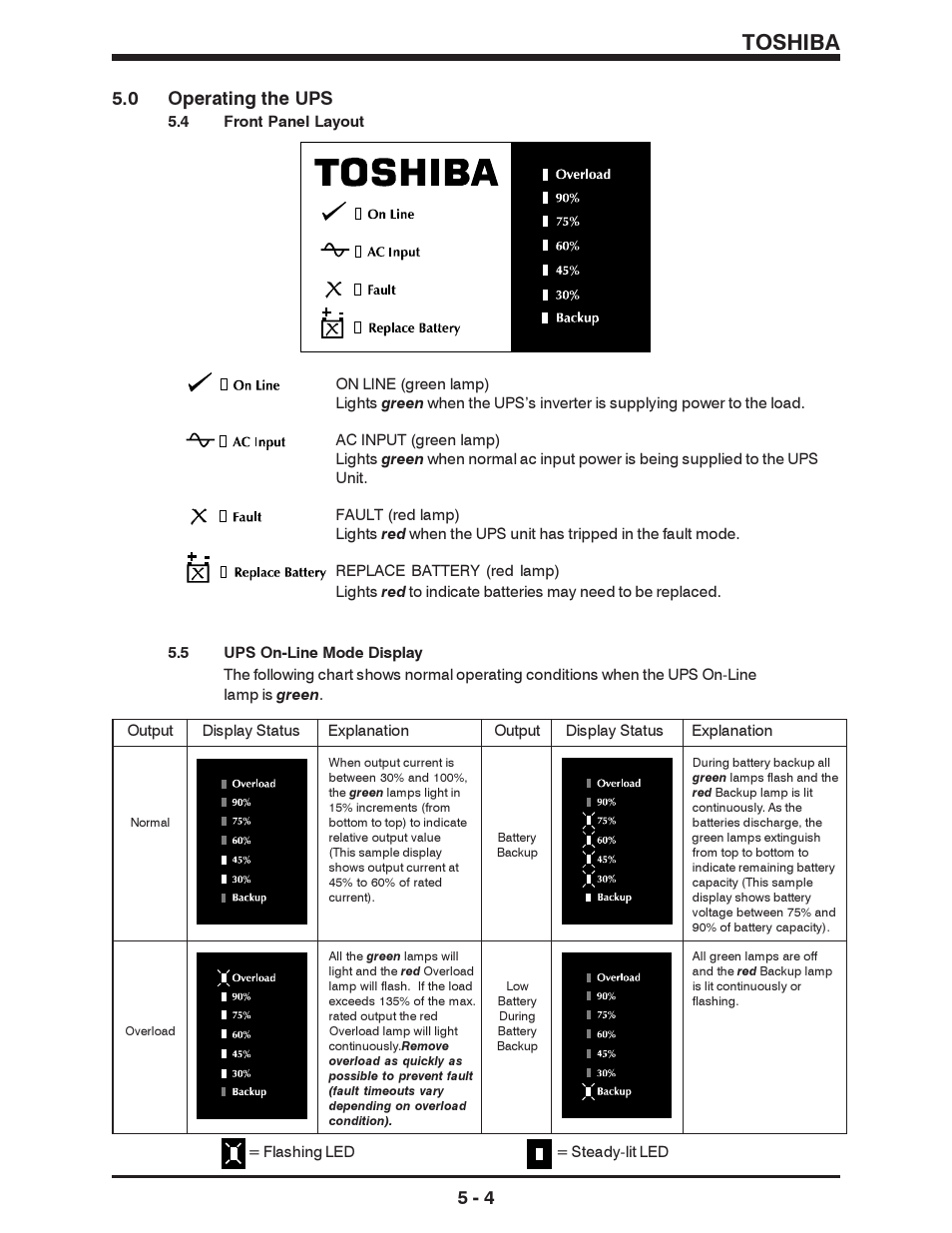 Toshiba, 0 operating the ups | Toshiba 1500 SERIES User Manual | Page 21 / 32