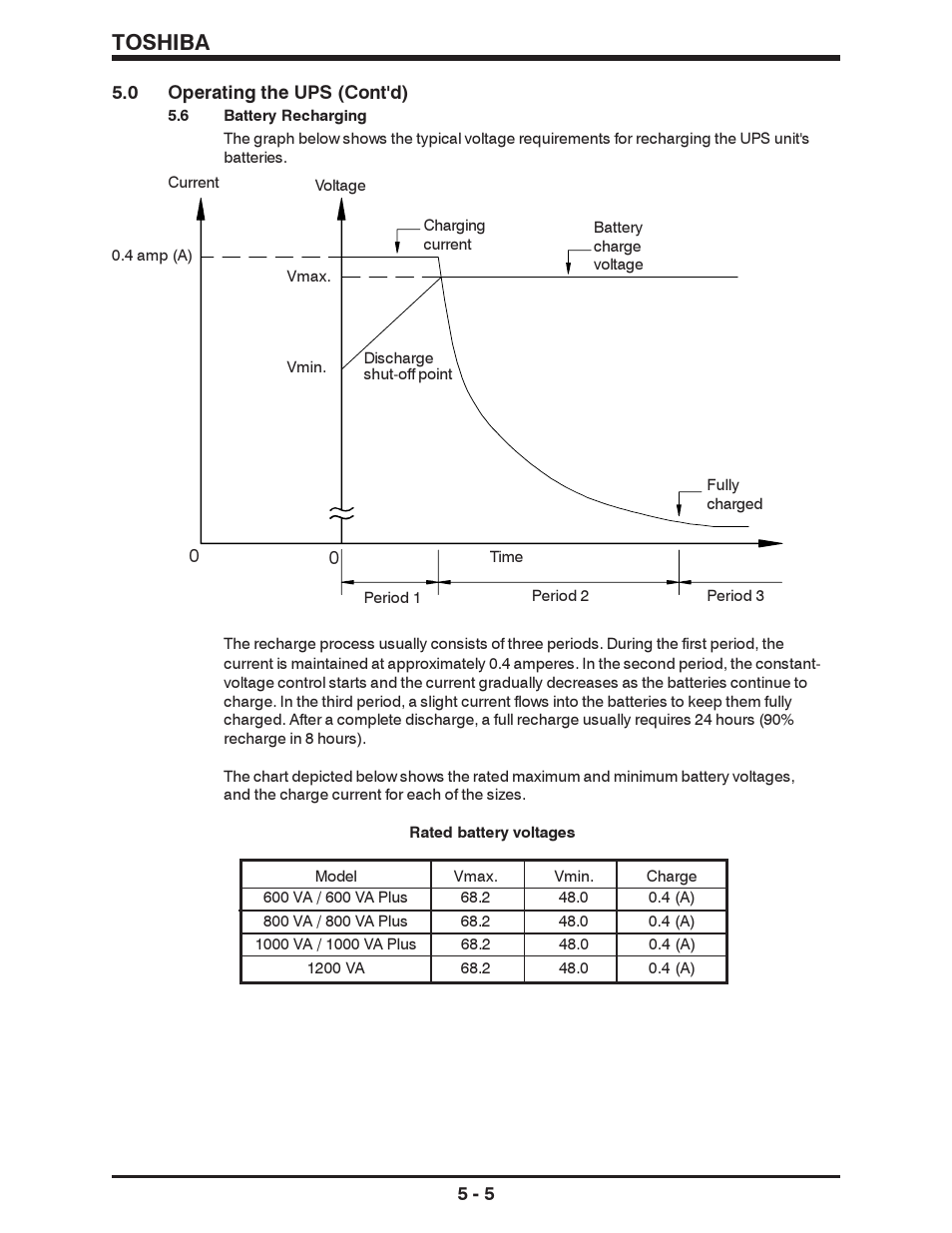 Toshiba | Toshiba 1500 SERIES User Manual | Page 22 / 32