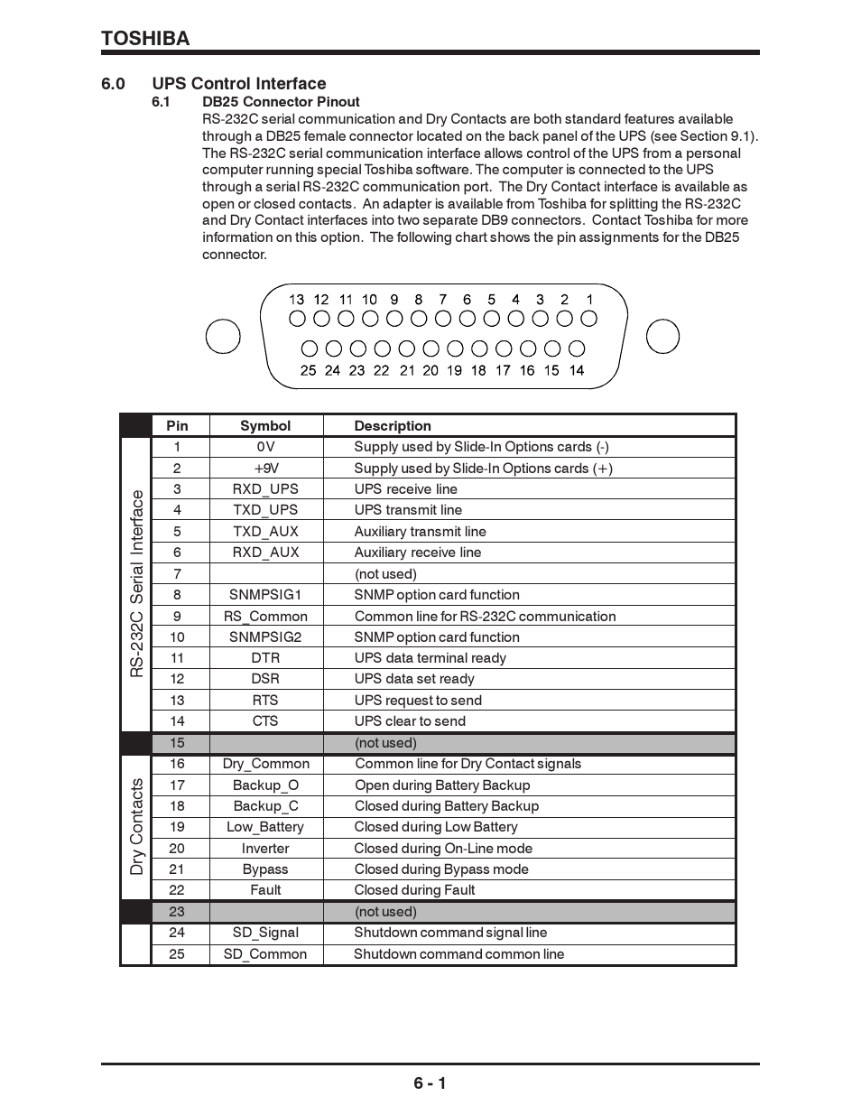 Toshiba | Toshiba 1500 SERIES User Manual | Page 24 / 32