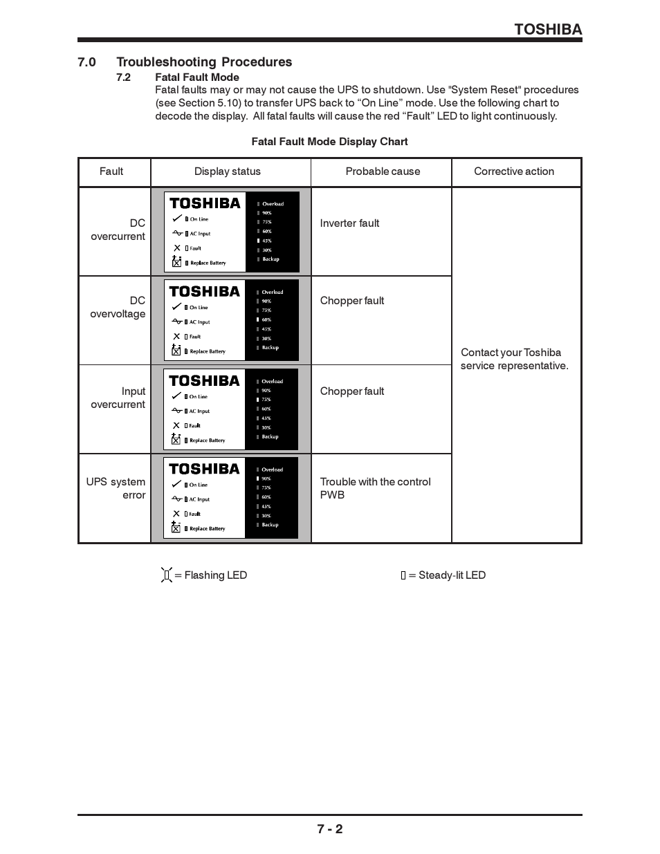 Toshiba | Toshiba 1500 SERIES User Manual | Page 27 / 32