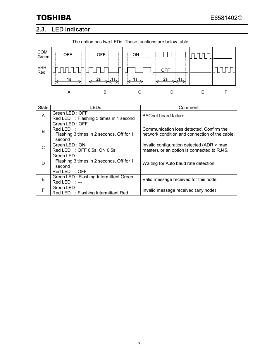 Led indicator | Toshiba BCN002Z User Manual | Page 8 / 16