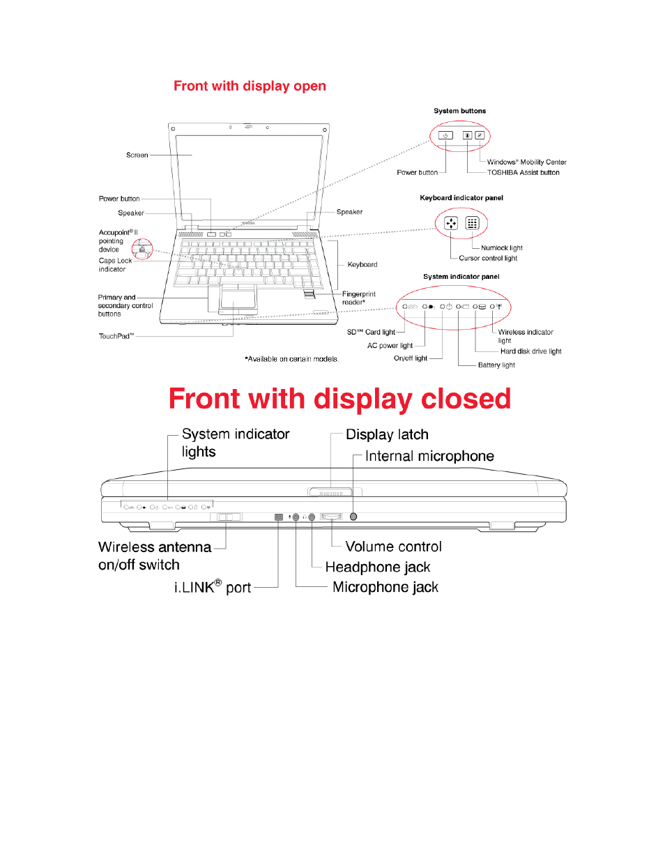 Toshiba Tecra M9-ST5511 User Manual | Page 6 / 8