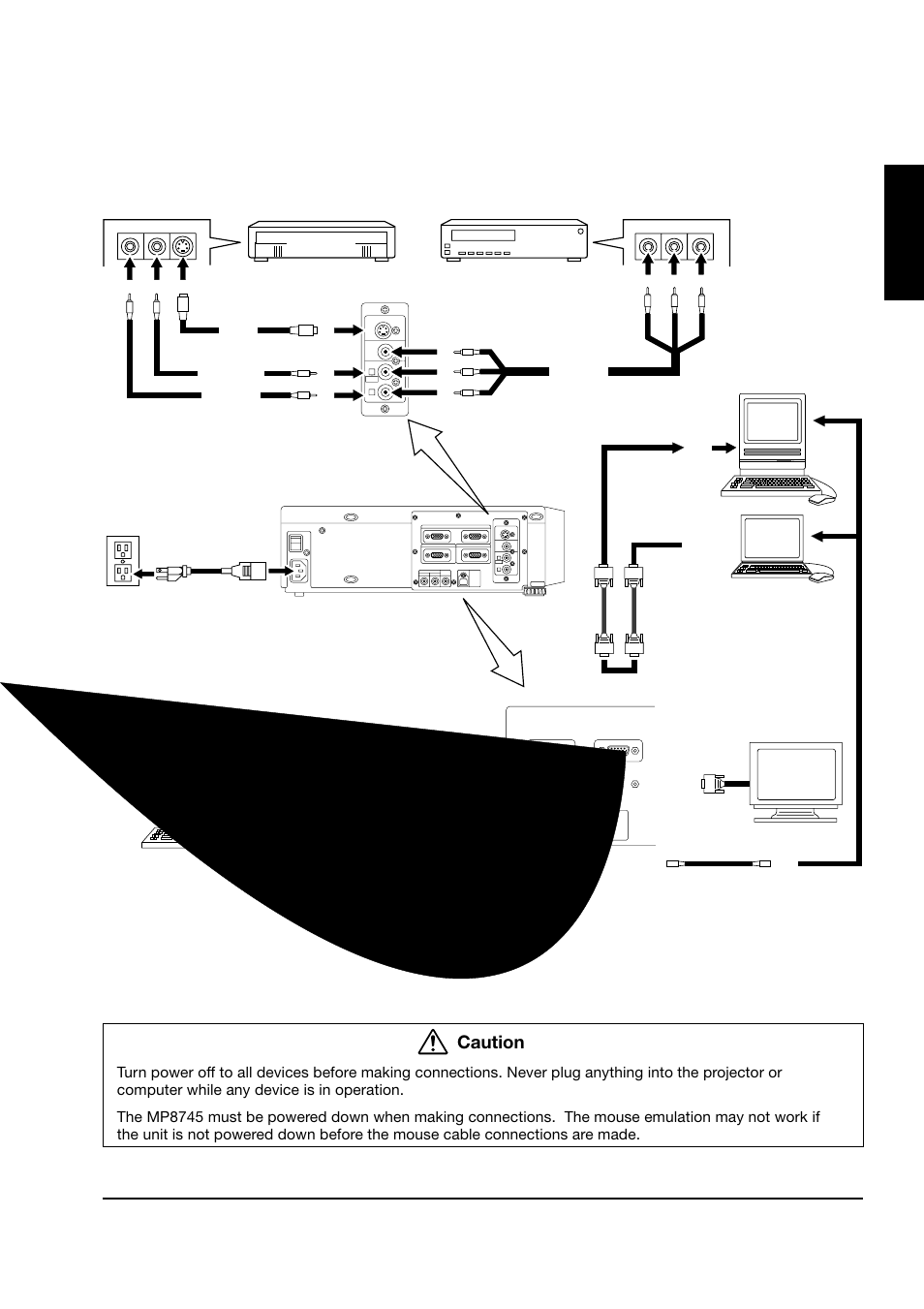 3 system setup - connecting various equipment, English, Caution | Figure 2.2 cable connections, Laser disc, Power, Crt display, Laptop mac | Toshiba MP8745 User Manual | Page 10 / 39