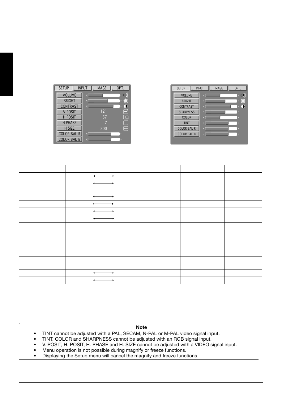 7 setup, English, Figure 4.4 rgb signal figure 4.5 video signal | Toshiba MP8745 User Manual | Page 17 / 39