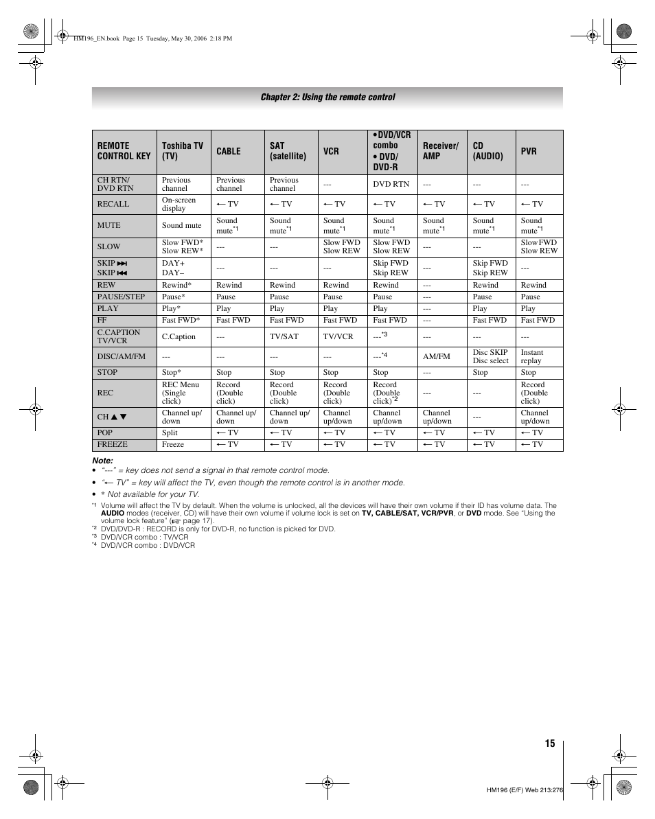 Toshiba Integrated High Definition DLP Projection Televison 62HM196 User Manual | Page 15 / 92