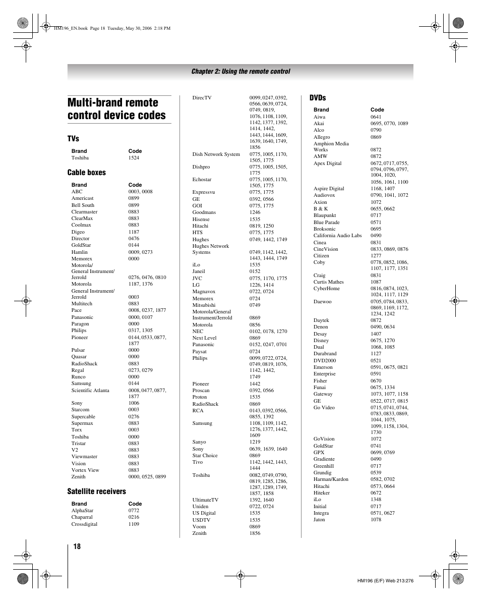 Multi-brand remote control device codes, Tvs cable boxes satellite receivers dvds | Toshiba Integrated High Definition DLP Projection Televison 62HM196 User Manual | Page 18 / 92