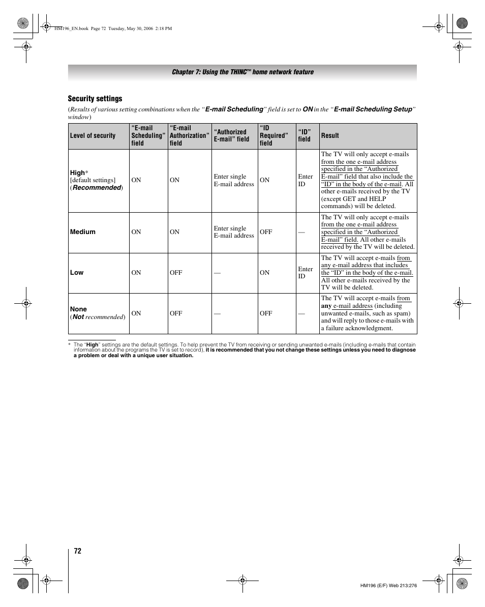 Toshiba Integrated High Definition DLP Projection Televison 62HM196 User Manual | Page 72 / 92