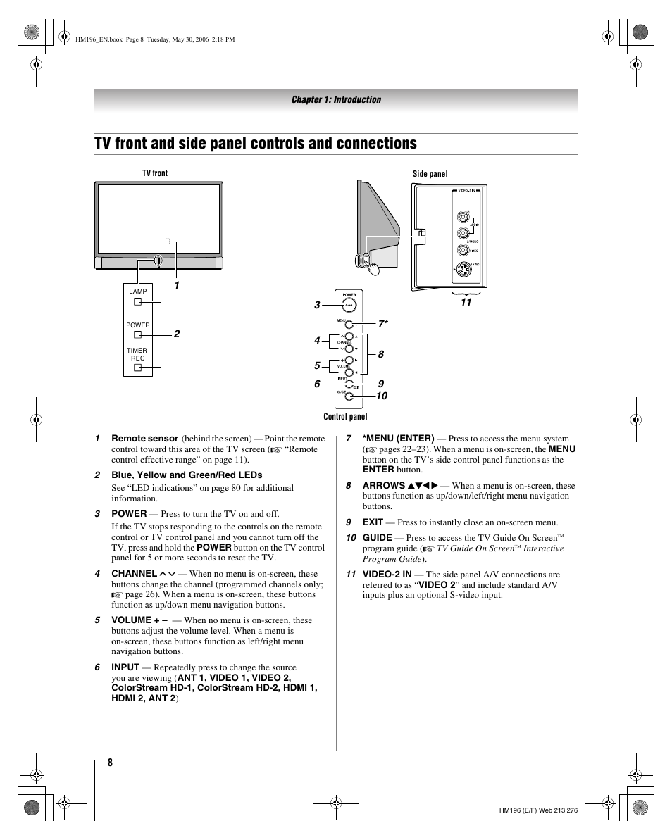 Tv front and side panel controls and connections | Toshiba Integrated High Definition DLP Projection Televison 62HM196 User Manual | Page 8 / 92