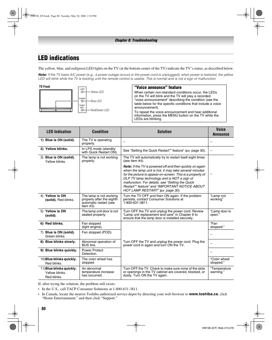 Led indications, Voice announce” feature | Toshiba Integrated High Definition DLP Projection Televison 62HM196 User Manual | Page 80 / 92